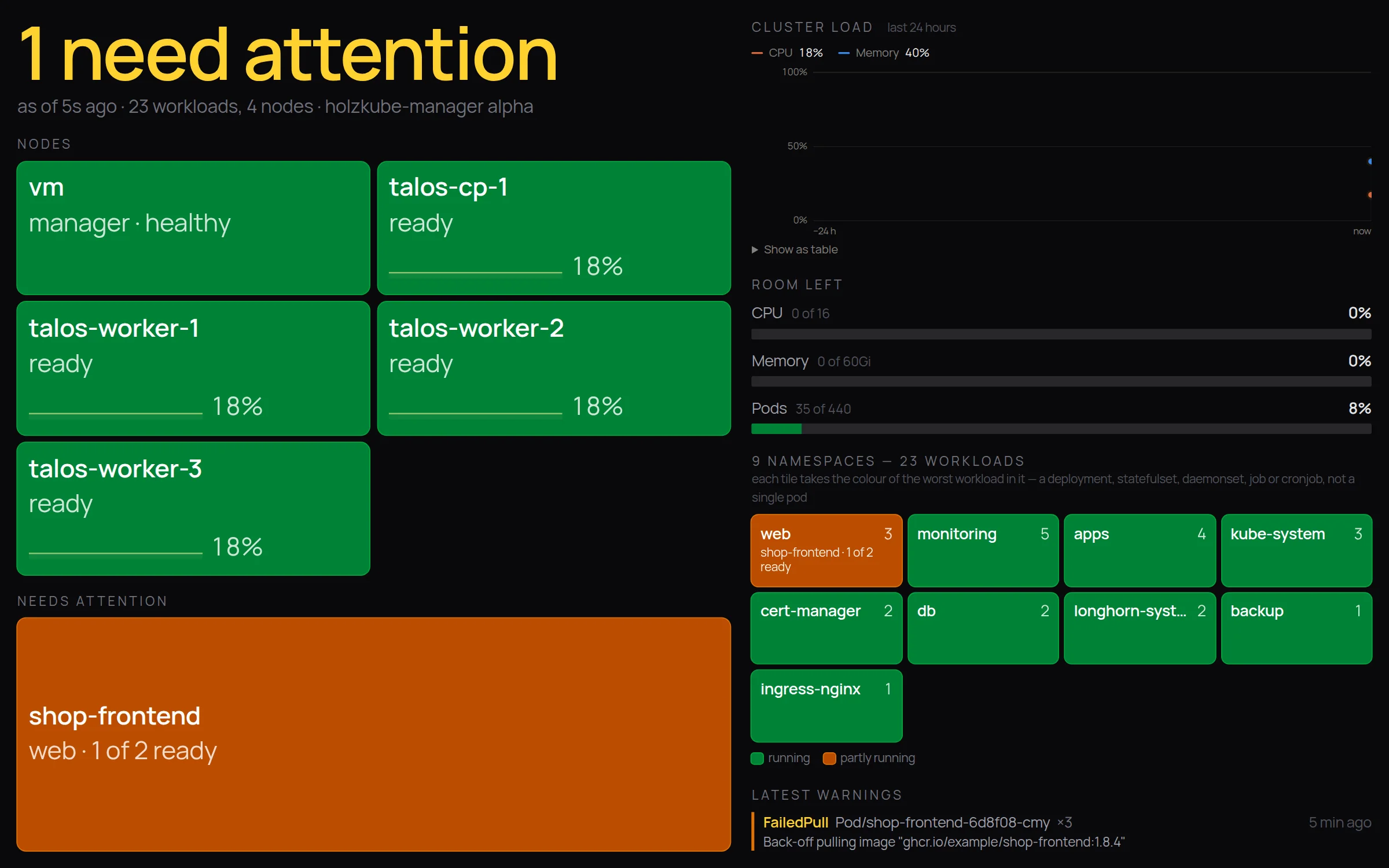 Wandanzeige mit vier grünen Nodes, farbigen Namespace-Kacheln und einer grossen orangen Kachel für einen Workload, der Aufmerksamkeit braucht